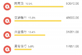 慈利如何避免债务纠纷？专业追讨公司教您应对之策